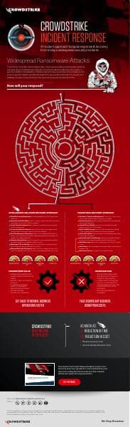 crowdstrike-incident-response-infographic