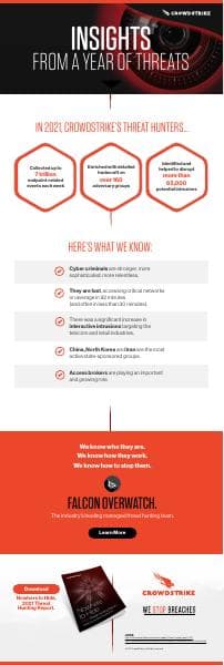 crowdstrike-overwatch-infographic-2021