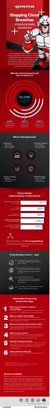 crowdstrike-stop-cloud-breaches-infographic