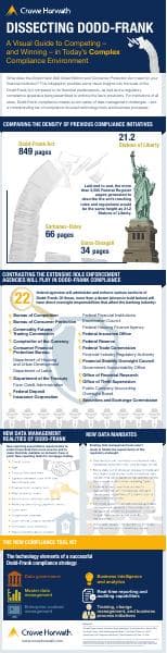 crowe-horwath-infographic