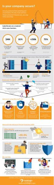 CrucialLogics_Infographic_Is%20Your%20Company%20Secure%3F