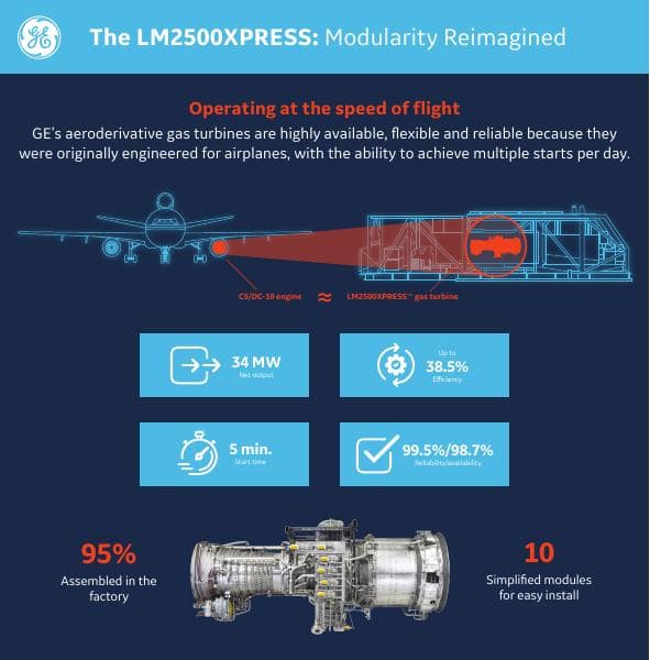 CS20253-01-LM2500XPRESS-Infographic-R1