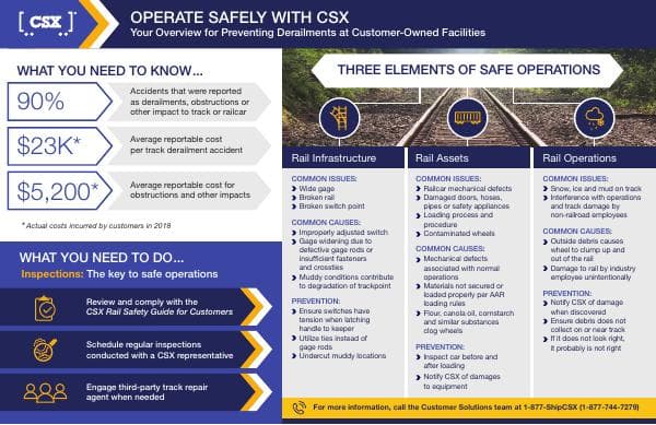 csx-operate-safely-infographic-191204