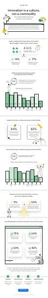 culture_of_innovation_infographic