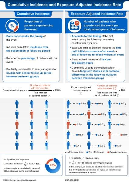 cumulative-incidence-exposure-adjusted-incidence-rate