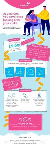 Cushon-Junior-ISA-Infographic%20%282%29