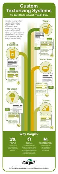 custom-texturizing-systems-dairy-infographic