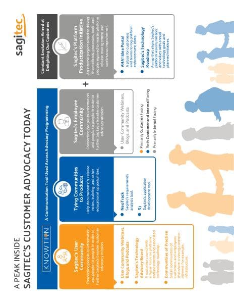 Customer-Advocacy-Program-infographic
