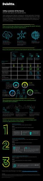 customer-experience-utilities-infographic