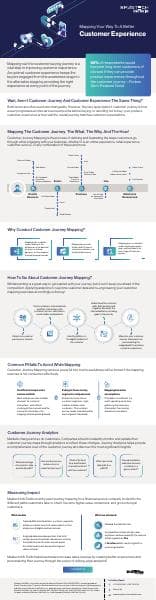 Customer_Mapping_Infographic