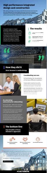 customer-story-infographic-dura-vermeer