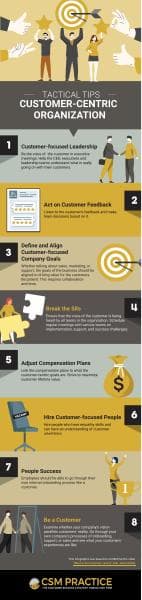Customer%20Centric%20Organization%20Infographic