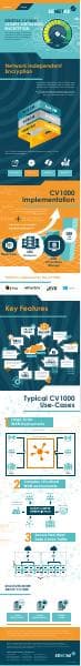CV1000_Virtual_Encryptor