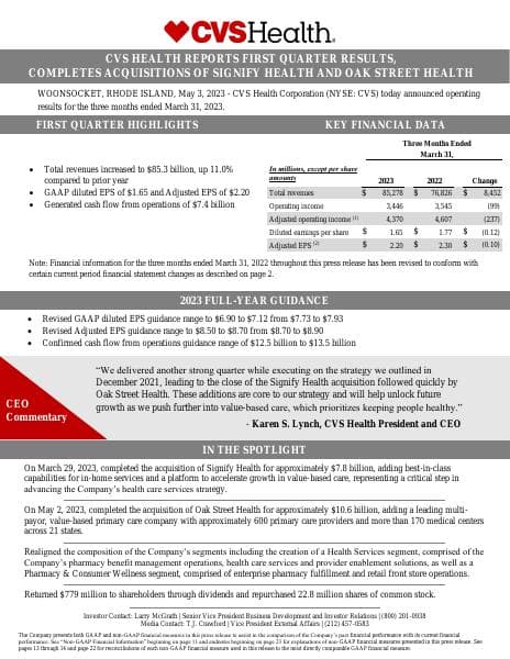 CVS-Q1-2023-Earnings-Release