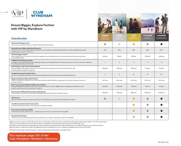 cw-directory-supplement-owner-kit