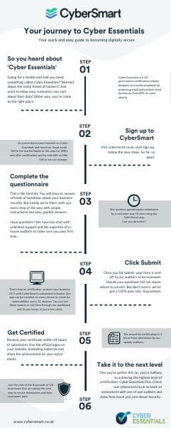 Cyber-Essentials-infographic