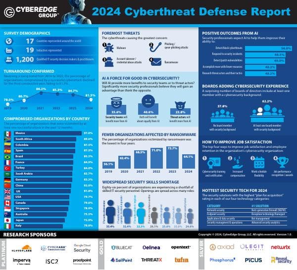 CyberEdge-2024-CDR-Infographic