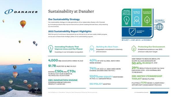 danaher-2022-sustainability-highlights