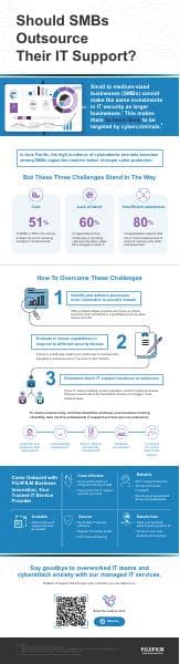 data-and-security-infographic