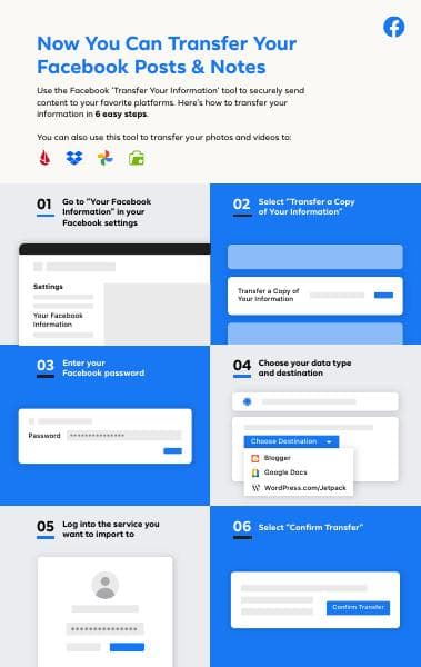 Data_Portability_Infographic