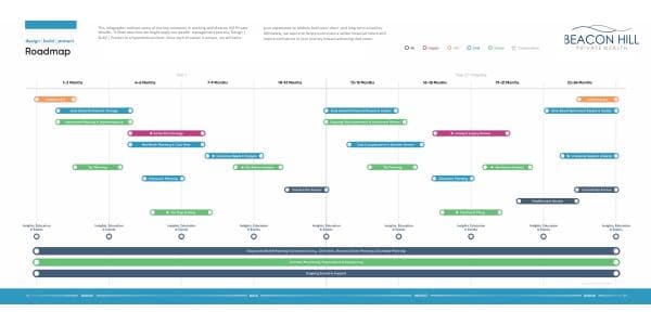 DBP-Roadmap-Clients