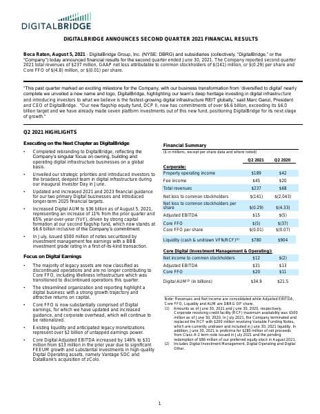 DBRG%202Q%202021%20Earnings%20Release