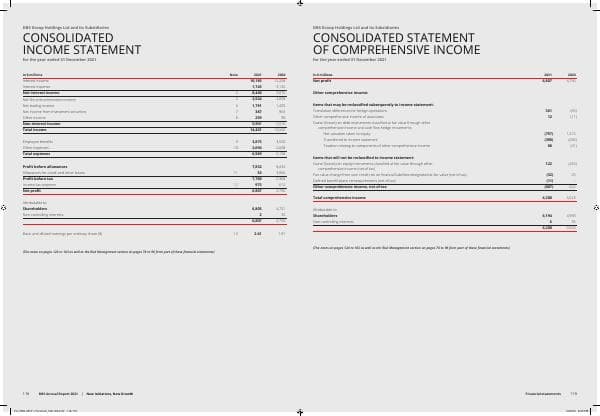 dbs-annual-report-2021-p118-189