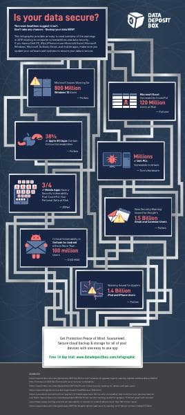 ddb-infographic-warnings