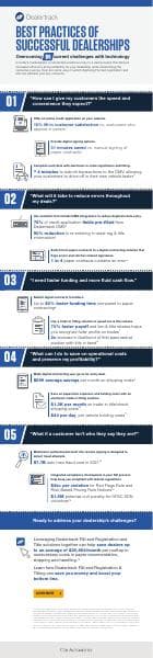 dealertrack-best-practices-infographic