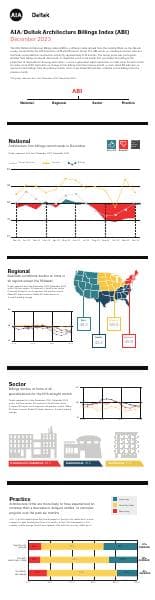 december-2023-abi-infographic-full