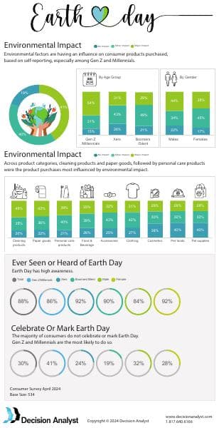 decision-analyst-earth-day-2024