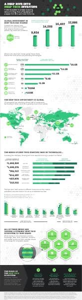 Deep_Tech_Infographic_05_D_July-2019_tcm9-219018