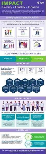 dei-infographic-updated-9-22