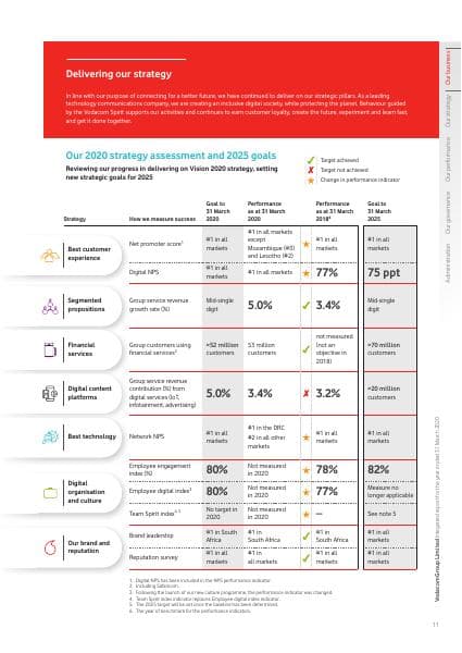 delivering-on-our-strategy
