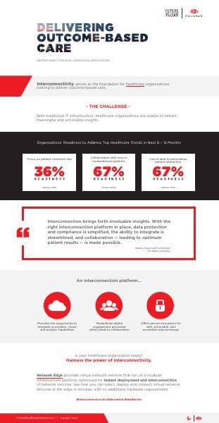 Delivering-Outcome-based-Care-Infographic