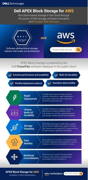 dell-apex-block-storage-for-aws-infographic