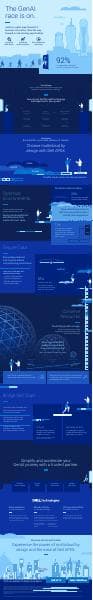 dell-apex-for-genai-infographic