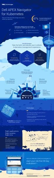 dell-apex-navigator-for-kubernetes-infographic