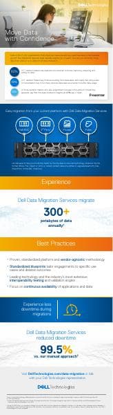 dell-data-migration-services-infographic
