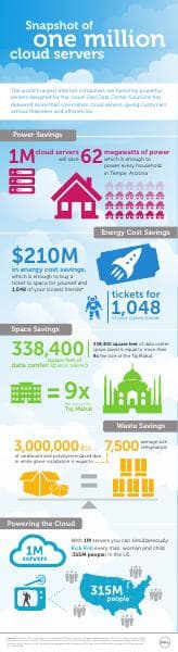 Dell-DCS-infographic_5F00_v9.pdf