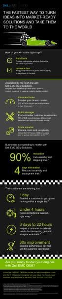 Dell-EMC-OEM-Modern-Appliance-Infographic