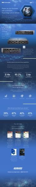 dell-emc-poweredge-refresh-infographic