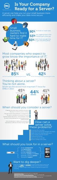 Dell-infographic-is-your-company-ready-for-a-server-apj