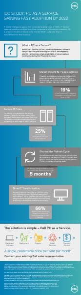 Dell_pc_as_a_service_infographic
