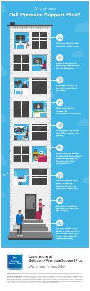 dell-psp-infographic