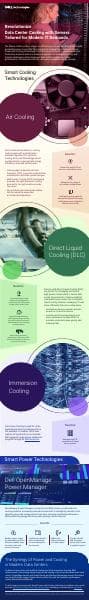 dell-smart-cooling-technologies-infographic