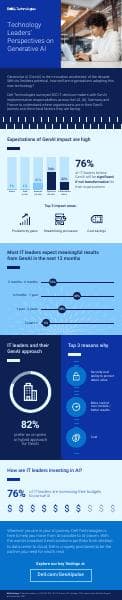 dell-technologies-genai-infographic