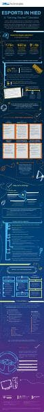 delltechnologies_hied_esports_infographic
