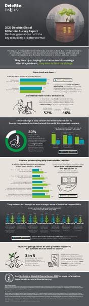 deloitte-2020-millennial-survey-infographic