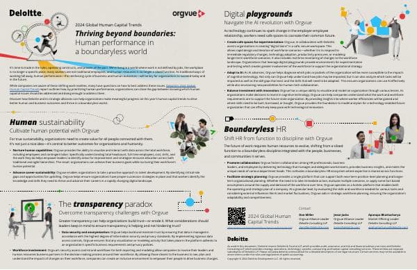 deloitte-hct24-orgvue-1pager